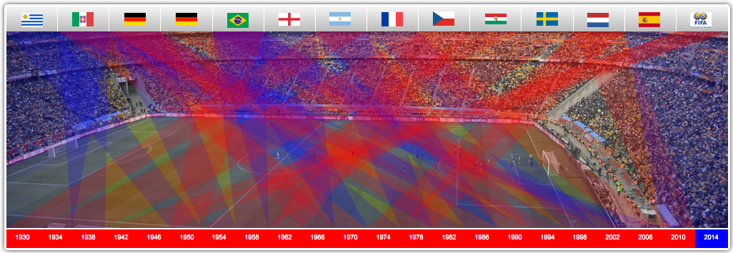 Visualising the FIFA World Cup final