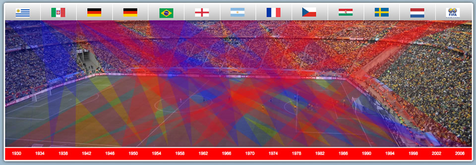 World Cup Visualization using html5, css3